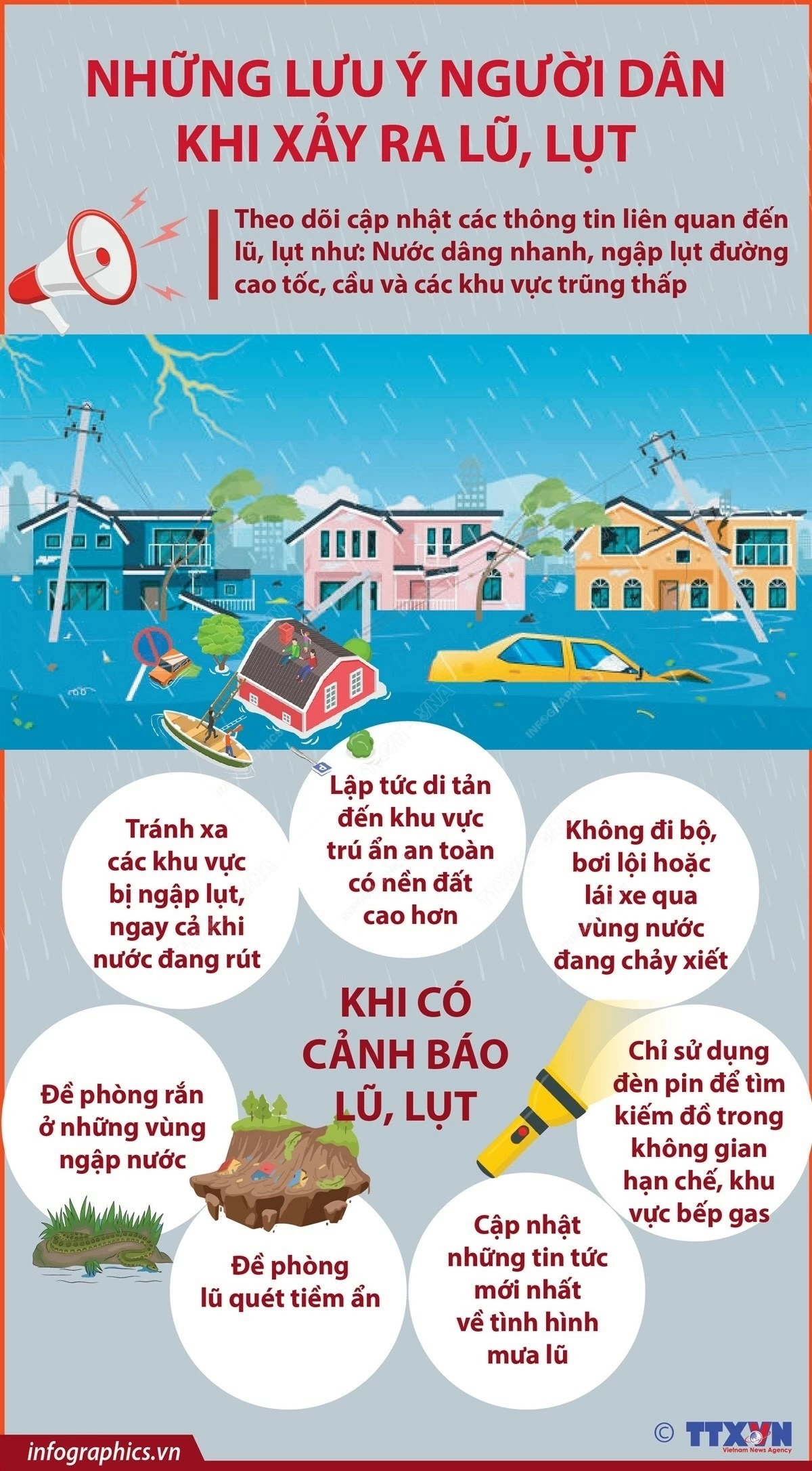 Khi có cảnh báo lũ, lụt người dân cần lập tức di tản đến khu vực trú ẩn an toàn có nền đất cao hơn, tránh xa các khu vực bị ngập lụt, ngay cả khi nước đang rút; không đi bộ, bơi lội hoặc lái xe qua vùng nước đang chảy xiết...