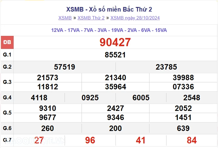 XSMB 29/10, kết quả xổ số miền Bắc thứ 3 ngày 29/10/2024. dự đoán XSMB 29/10/24