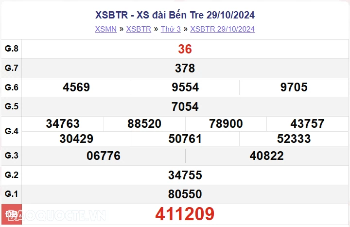 XSBT 5/11, kết quả xổ số Bến Tre thứ 3 ngày 5/11/2024. xổ số Bến Tre ngày 5 tháng 11