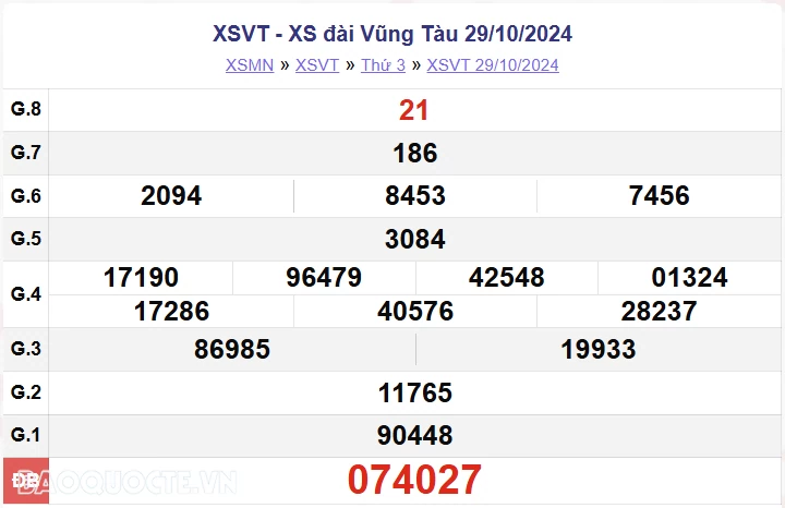 XSVT 5/11, kết quả xổ số Vũng Tàu thứ 3 ngày 5/11/2024. xổ số Vũng Tàu ngày 5 tháng 11