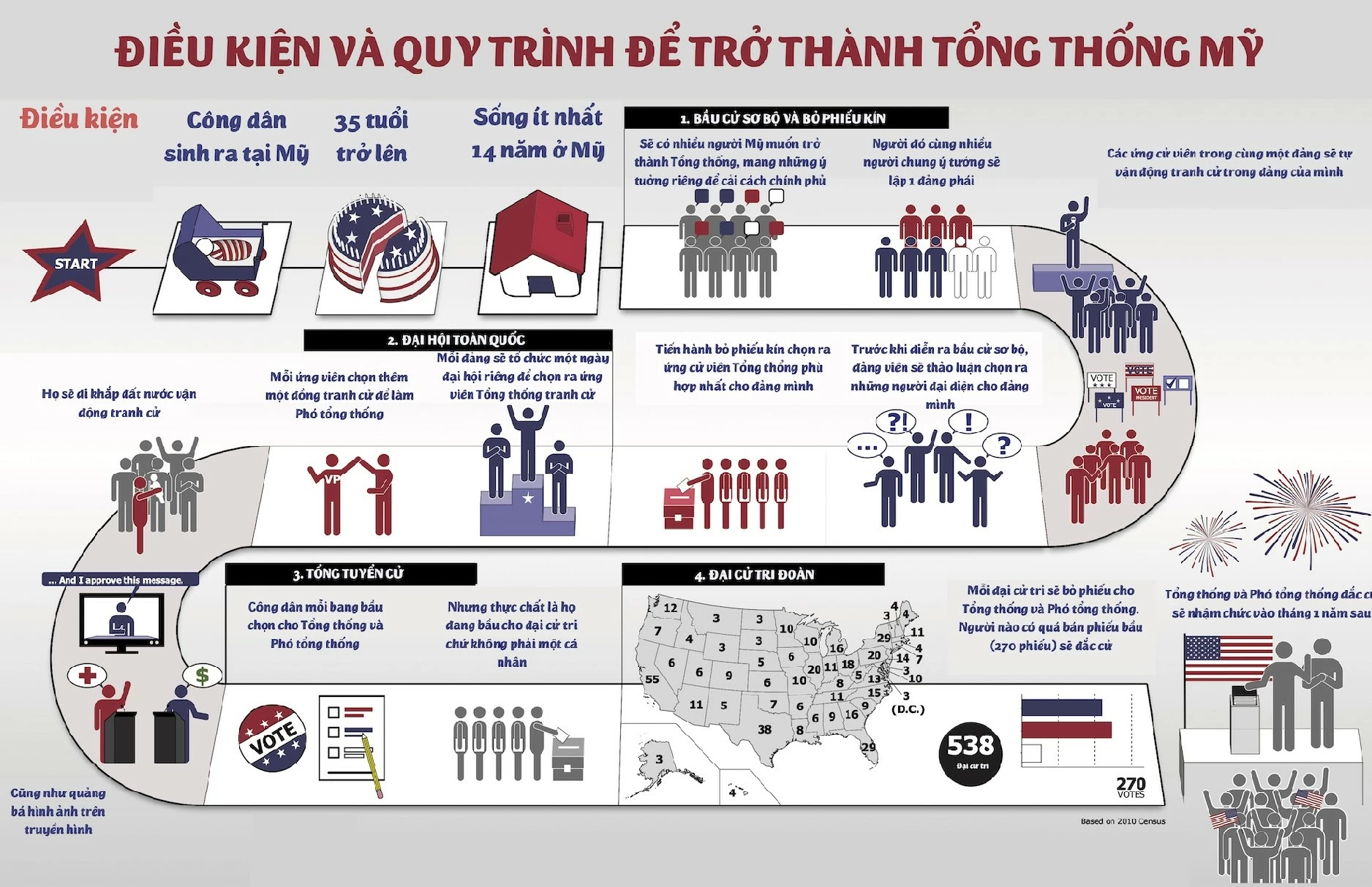 Bầu cử tổng thống Mỹ 2024: Con đường 'hoa hồng' trải đầy gai đến Nhà Trắng