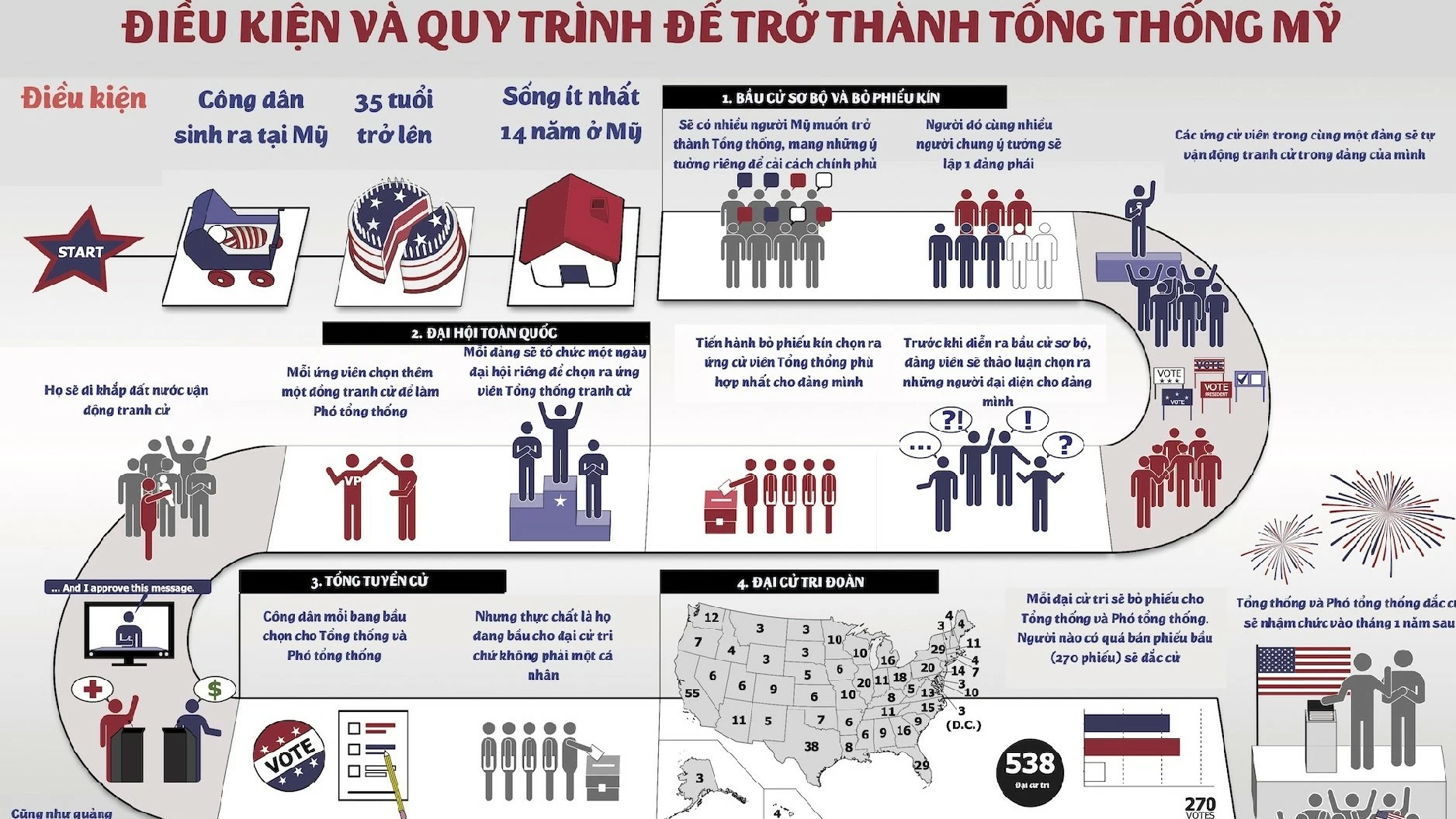 Bầu cử tổng thống Mỹ 2024: Con đường 'hoa hồng' trải đầy gai đến Nhà Trắng