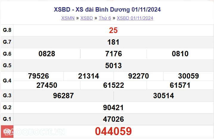 XSBD 1/11, kết quả xổ số Bình Dương thứ 6 ngày 1/11/2024. xổ số Bình Dương ngày 1 tháng 11