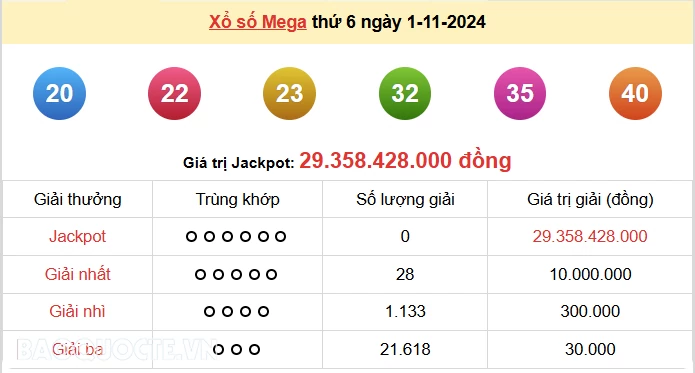 Vietlott 1/11, kết quả xổ số Vietlott Mega thứ 6 ngày 1/11/2024. xổ số Mega 645