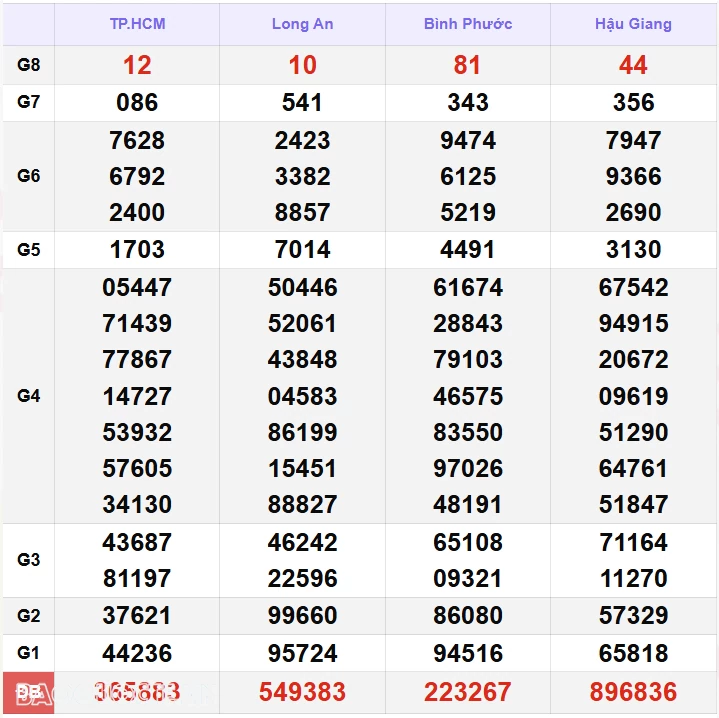 XSMN 3/11, kết quả xổ số miền Nam hôm nay Chủ nhật 3/11/2024. xổ số hôm nay 3/11/24