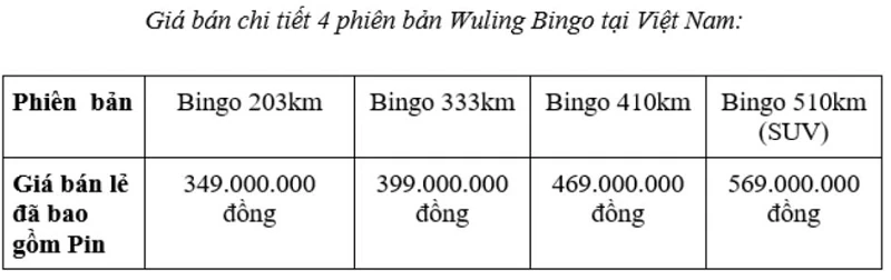 Giá xe Wuling Bingo chỉ từ 349 triệu đồng