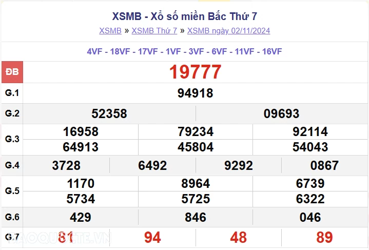 XSMB 3/11, kết quả xổ số miền Bắc Chủ Nhật 3/11/2024. dự đoán XSMB 3/11/24