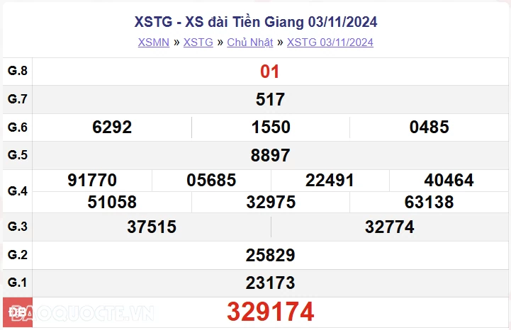 XSTG 3/11, kết quả xổ số Tiền Giang Chủ nhật ngày 3/11/2024. xổ số Tiền Giang ngày 3 tháng 11