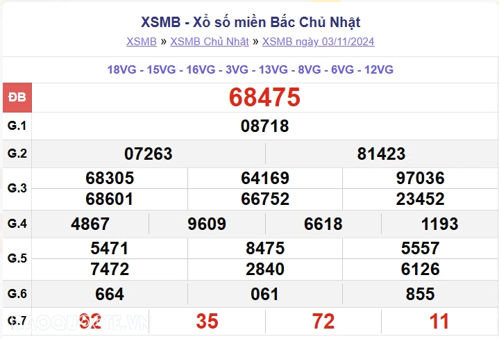 XSMB 4/11, kết quả xổ số miền Bắc thứ 2 ngày 4/11/2024. dự đoán XSMB 4/11/24