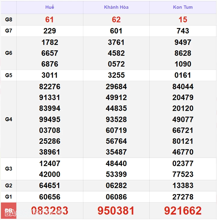 XSMT 3/11, kết quả xổ số miền Trung hôm nay Chủ Nhật ngày 3/11/2024. SXMT 3/11/24