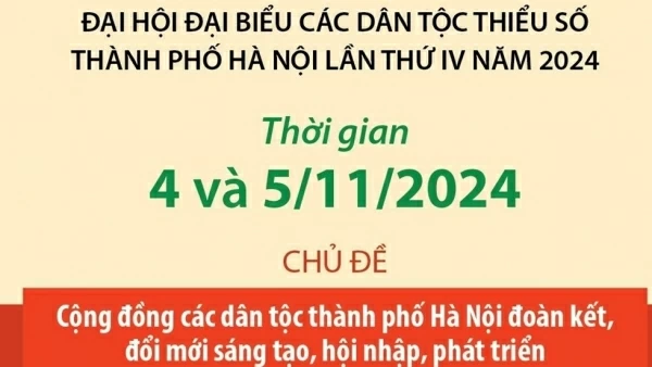 Đợt sinh hoạt chính trị - xã hội quan trọng của đồng bào dân tộc thiểu số ở Hà Nội