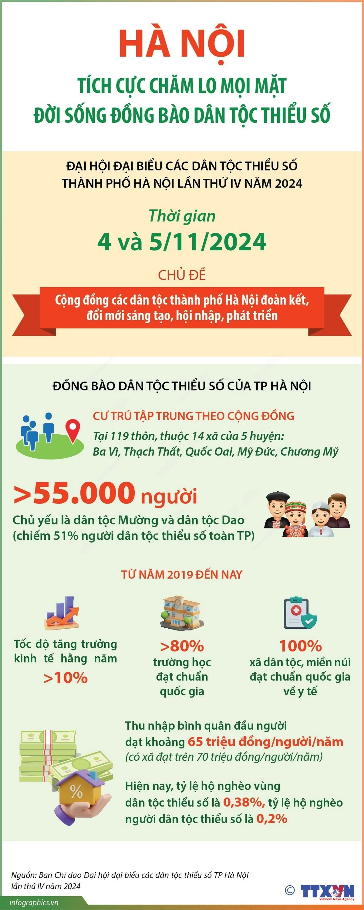 Hà Nội tích cực chăm lo mọi mặt đời sống đồng bào dân tộc thiểu số. (Nguồn: TTXVN)