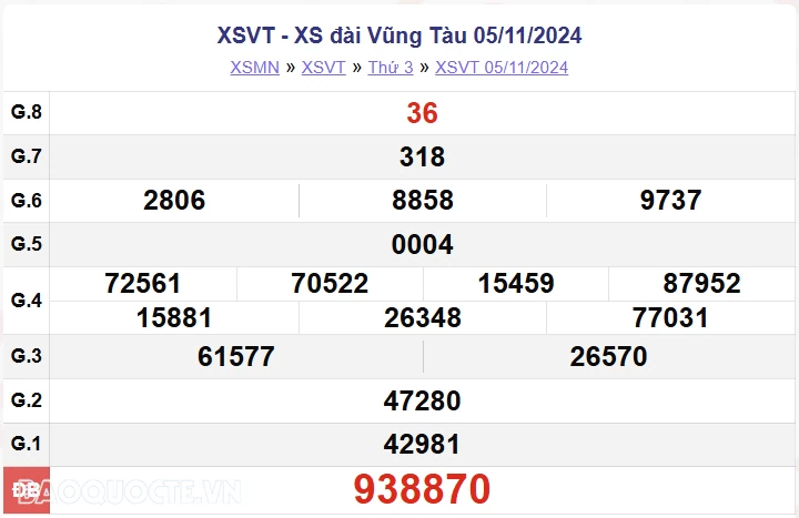 XSVT 5/11, kết quả xổ số Vũng Tàu thứ 3 ngày 5/11/2024. xổ số Vũng Tàu ngày 5 tháng 11