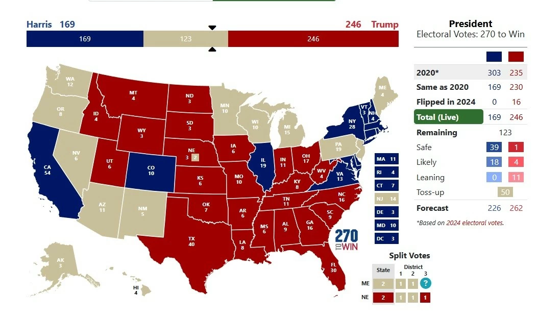 Kết quả bầu cử Mỹ 2024: Ông Trump đang lội ngược dòng ngoạn mục ở Pennsylvania, thắng liên tiếp hai bang chiến địa