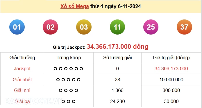 Vietlott 6/11, kết quả xổ số Vietlott Mega thứ 4 ngày 6/11/2024. xổ số Mega 645