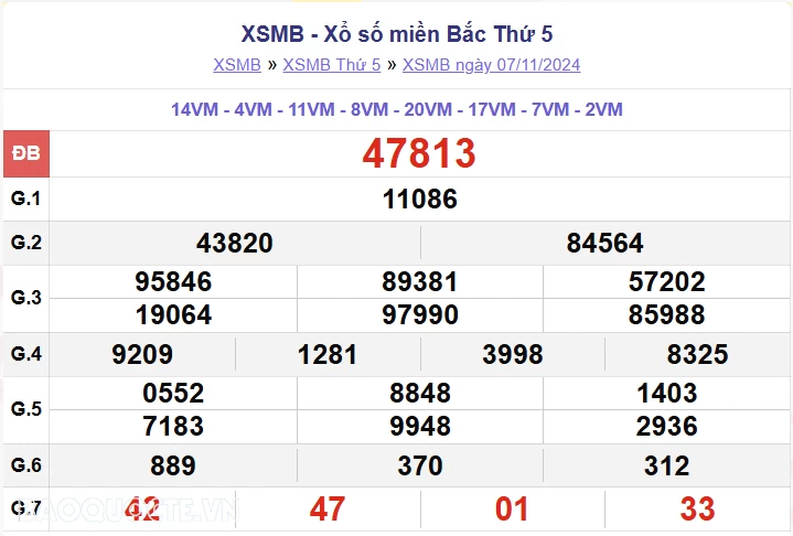 XSMB 8/11, kết quả xổ số miền Bắc thứ 6 ngày 8/11/2024, dự đoán XSMB 8/11/24