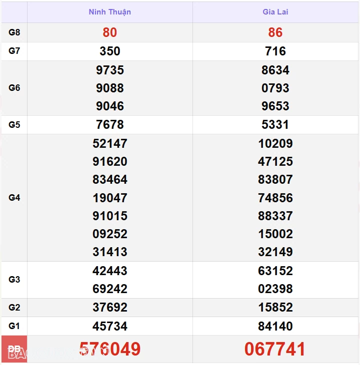 XSMT 8/11, kết quả xổ số miền Trung hôm nay thứ 6 ngày 8/11/2024. SXMT 8/11/24