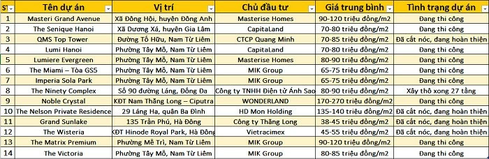 Bất dộng sản. (Nguồn: Lao Động)