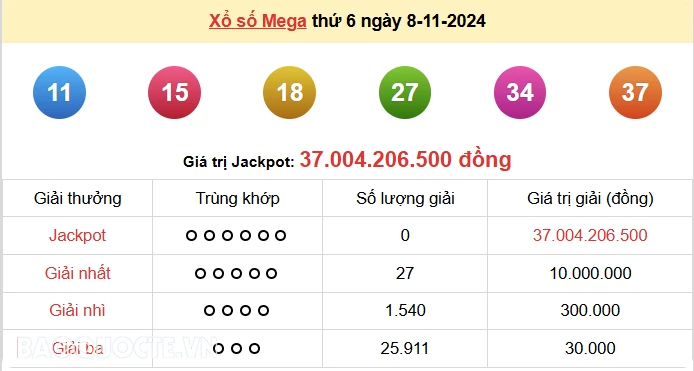 Vietlott 8/11, kết quả xổ số Vietlott Mega thứ 6 ngày 8/11/2024. xổ số Mega 645