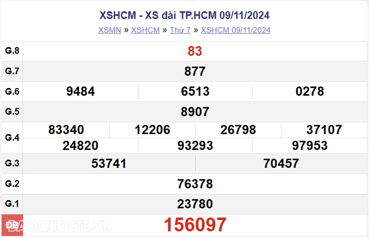 XSHCM 16/11, kết quả xổ số TP Hồ Chí Minh thứ 7 ngày 16/11/2024. xổ số TP Hồ Chí Minh ngày 16 tháng 11