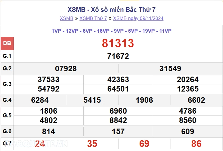 XSMB 11/11, kết quả xổ số miền Bắc thứ 2 ngày 11/11/2024. dự đoán XSMB 11/11/2024 XSMB 11/11, kết quả xổ số miền Bắc thứ 2 ngày 11/11/2024. dự đoán XSMB 11/11/2024