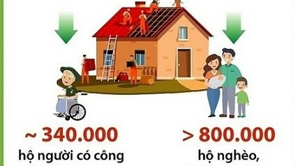 Đẩy mạnh chiến dịch xóa nhà tạm, nhà dột nát trên phạm vi cả nước