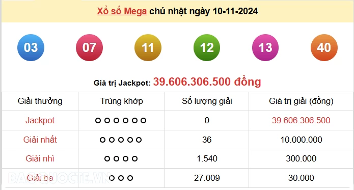 Vietlott 11/11, kết quả xổ số Vietlott Max 3D thứ 2 ngày 11/11/2024. xổ số Max 3D hôm nay