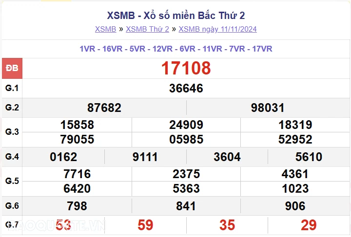 XSMB 11/11, kết quả xổ số miền Bắc thứ 2 ngày 11/11/2024. dự đoán XSMB 11/11/24