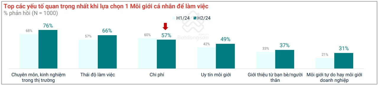 Nỗ lực thúc đẩy thị trường bất động sản phát triển bền vững