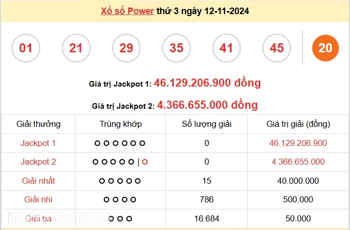 Vietlott 14/11, kết quả xổ số Vietlott Power thứ 5 ngày 14/11/2024. xổ số Power 655 hôm nay