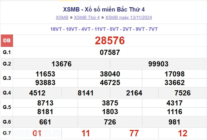 XSMB 15/11, kết quả xổ số miền Bắc thứ 6 ngày 15/11/2024. dự đoán XSMB 15/11/24