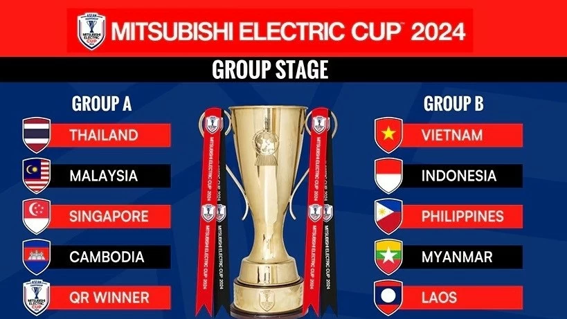 Lịch thi đấu của đội tuyển Việt Nam tại AFF Cup 2024