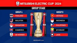 Lịch thi đấu của đội tuyển Việt Nam tại AFF Cup 2024