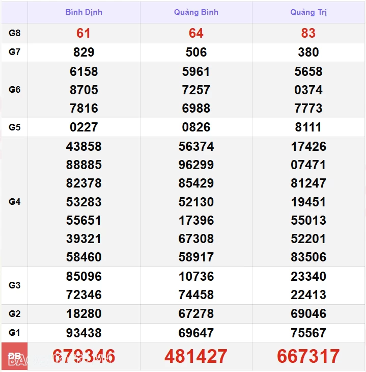 XSMT 14/11, kết quả xổ số miền Trung hôm nay thứ 5 ngày 14/11/2024. SXMT 14/11/24 XSMT 14/11, kết quả xổ số miền Trung hôm nay thứ 5 ngày 14/11/2024. SXMT 14/11/24