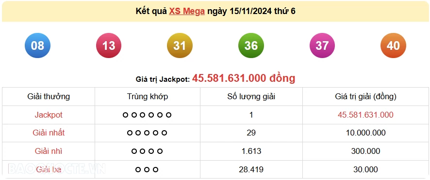 Vietlott 16/11, kết quả xổ số Vietlott Power thứ 7 ngày 16/11/2024. xổ số Power 655 hôm nay