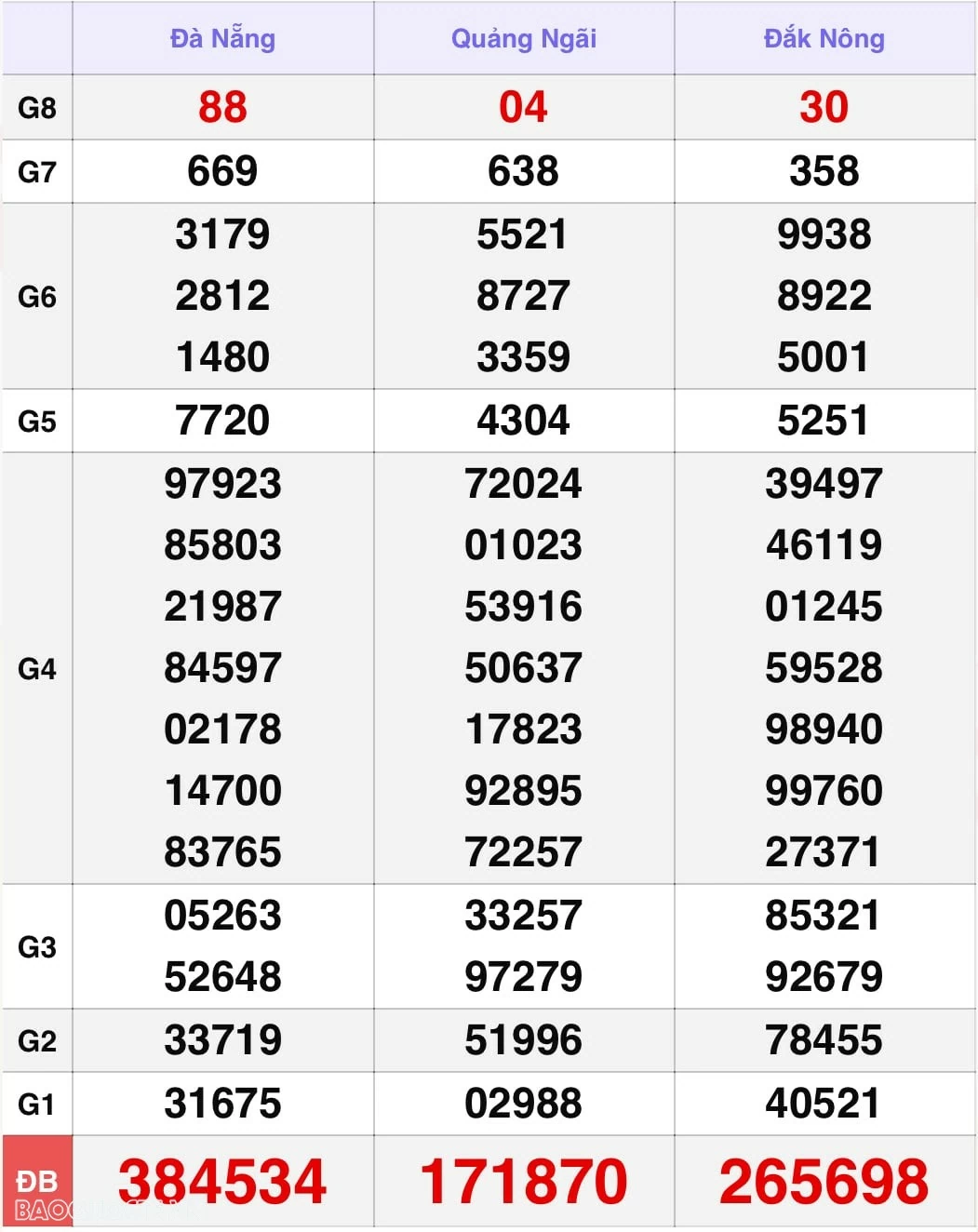 XSMT 17/11, kết quả xổ số miền Trung hôm nay Chủ Nhật ngày 17/11/2024. SXMT 17/11/24