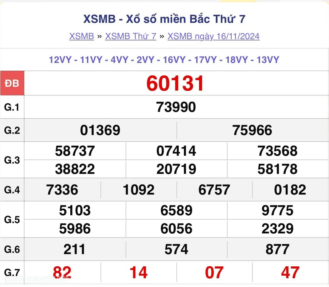 XSMB 16/11, kết quả xổ số miền Bắc thứ 7 ngày 16/11/2024. dự