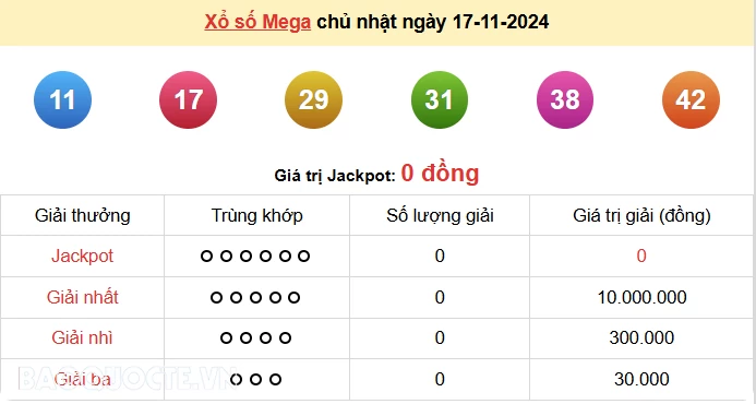 Vietlott 17/11, kết quả xổ số Vietlott Mega Chủ nhật 17/11/2024. xổ số Mega 645 hôm nay