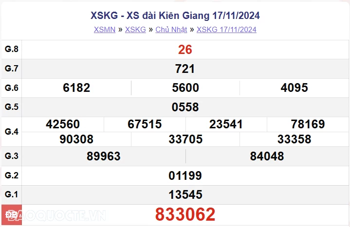 XSKG 17/11, kết quả xổ số Kiên Giang Chủ nhật ngày 17/11/2024. xổ số Kiên Giang ngày 17 tháng 11