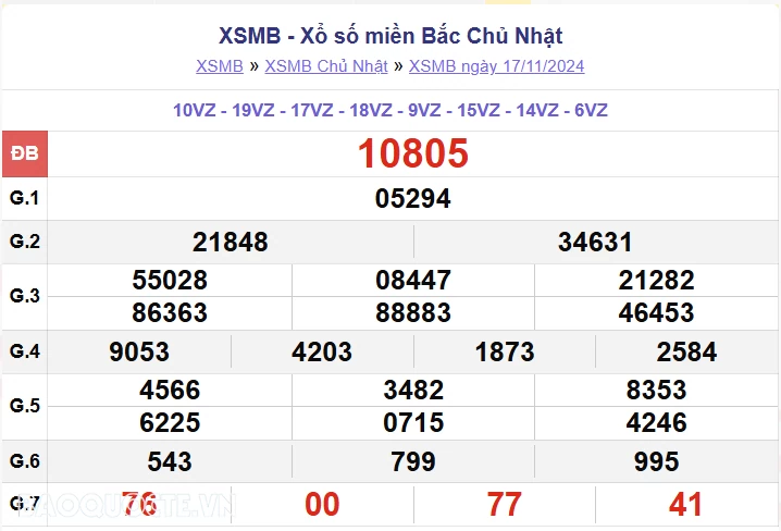 XSMB 17/11, kết quả xổ số miền Bắc Chủ Nhật ngày 17/11/2024. dự đoán XSMB 17/11/24 XSMB 17/11, kết quả xổ số miền Bắc Chủ Nhật ngày 17/11/2024. dự đoán XSMB 17/11/24