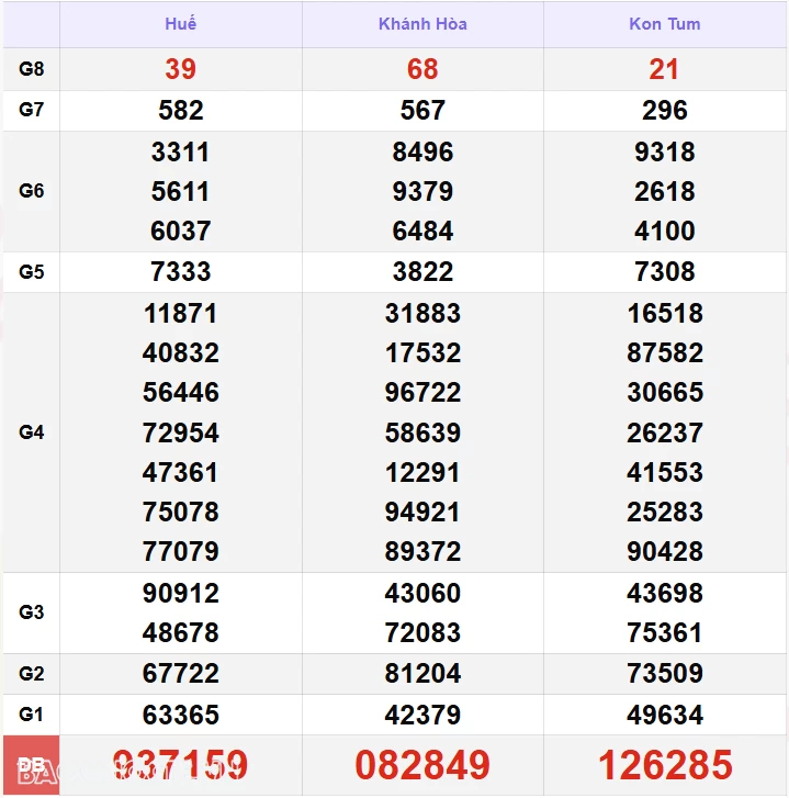 XSMT 18/11, kết quả xổ số miền Trung hôm nay thứ 2 ngày 18/11/2024. SXMT 18/11/24 XSMT 18/11, kết quả xổ số miền Trung hôm nay thứ 2 ngày 18/11/2024. SXMT 18/11/24