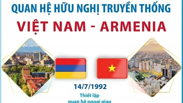 Quan hệ hữu nghị truyền thống Việt Nam-Armenia