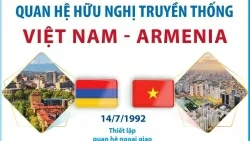 Quan hệ hữu nghị truyền thống Việt Nam-Armenia