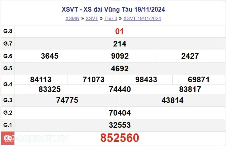 XSVT 26/11, kết quả xổ số Vũng Tàu thứ 3 ngày 26/11/2024. KQXSVT thứ 3