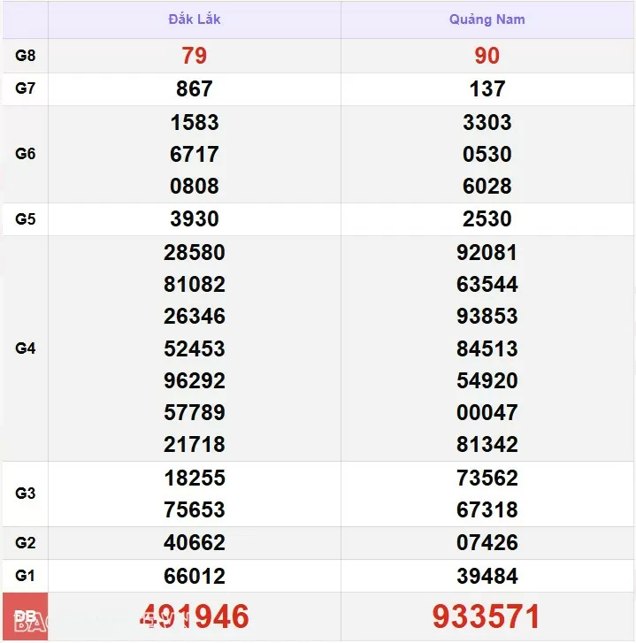 XSMT 19/11, kết quả xổ số miền Trung hôm nay thứ 3 ngày 19/11/2024. SXMT 19/11/24 XSMT 19/11, kết quả xổ số miền Trung hôm nay thứ 3 ngày 19/11/2024. SXMT 19/11/24