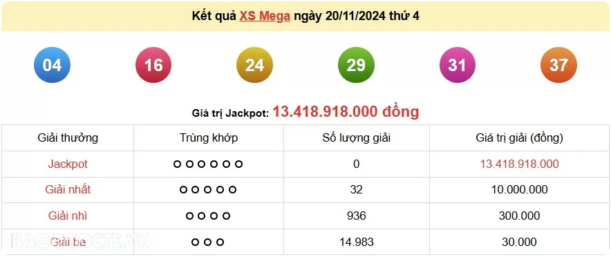 Vietlott 20/11, kết quả xổ số Vietlott Mega thứ 4 ngày 20/11/2024. xổ số Mega 645