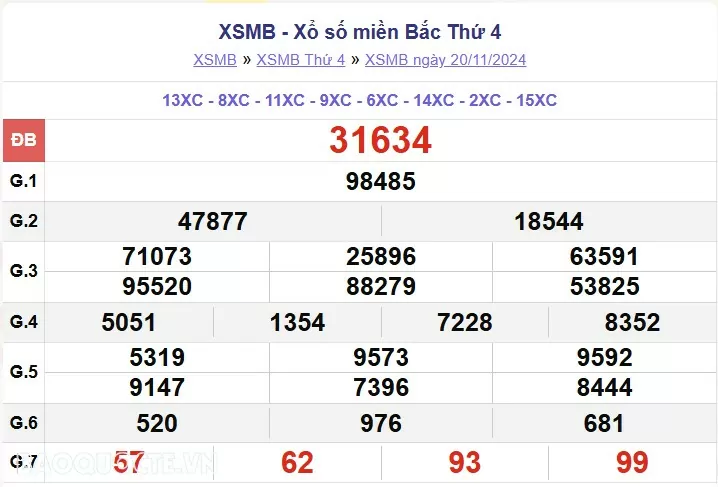 XSMB 21/11, kết quả xổ số miền Bắc thứ 5 ngày 21/11/2024. dự đoán XSMB 21/11/24