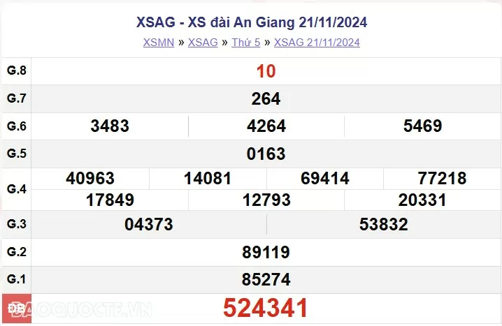 XSAG 21/11, kết quả xổ số An Giang thứ 5 ngày 21/11/2024. xổ số An Giang ngày 21 tháng 11