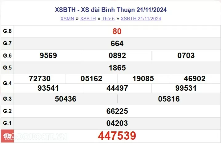 XSBTH 28/11, kết quả xổ số Bình Thuận thứ 5 ngày 28/11/2024. kết quả xổ số Bình Thuận ngày 28 tháng 11