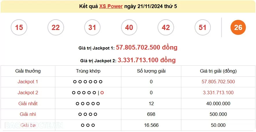 Vietlott 22/11, kết quả xổ số Vietlott Mega thứ 6 ngày 22/11/2024. xổ số Mega 645